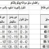 زیرپوش مردانه پونتو بلانکو مدل 5317620